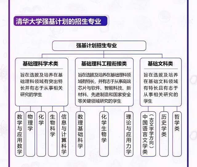 清华引领未来科技教育革新，开设全新专业