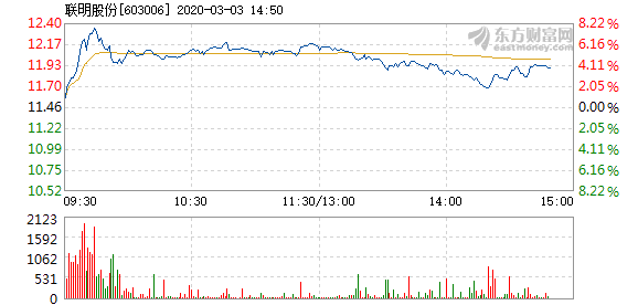 联明股份最新消息全面解读报告