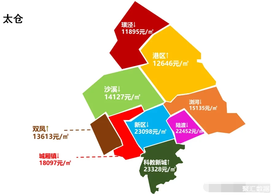 太仓市房价动态更新，市场分析与未来展望