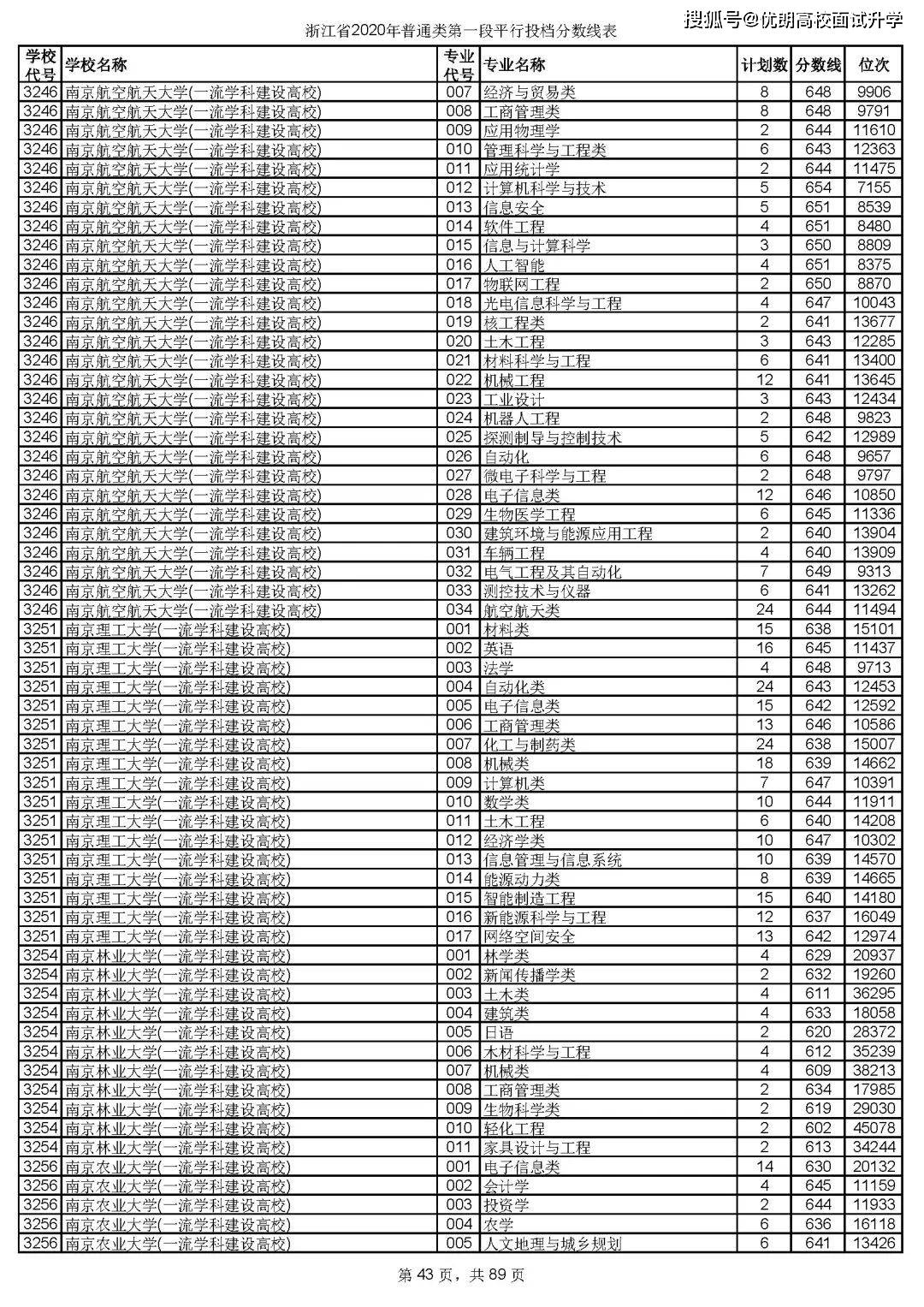 2024川音最新分数线解析与预测