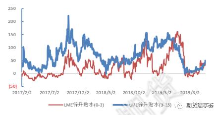 国际锌期货价最新走势解析