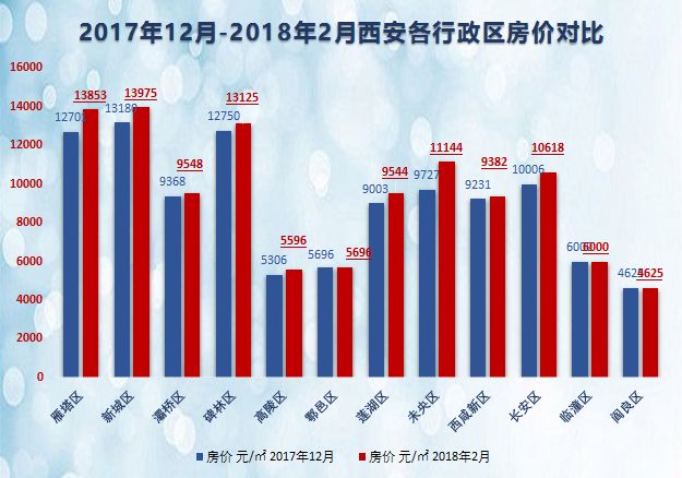 西安高新区房价动态，趋势、影响因素与前景展望