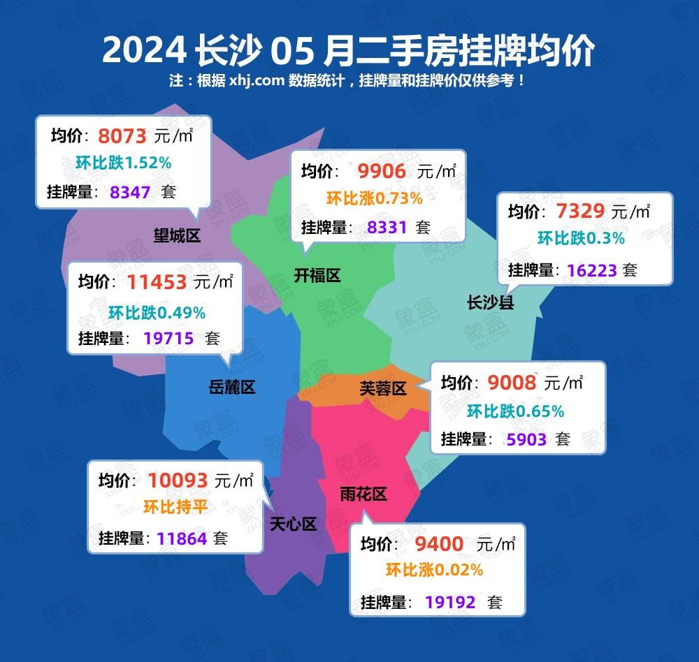 揭秘，长沙市房价走势与趋势分析（2024最新）