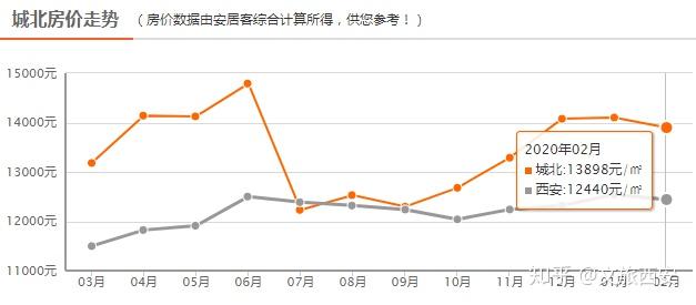 西安最新房价动态，市场走势分析与预测报告