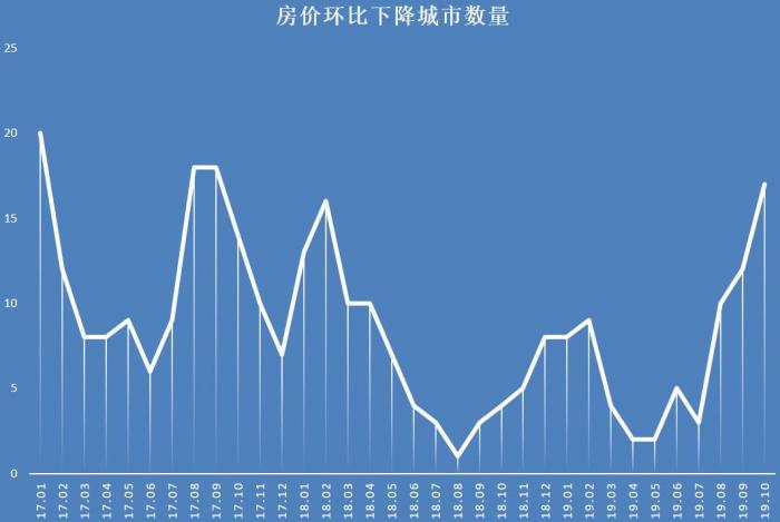 肥东房价下跌趋势及影响分析