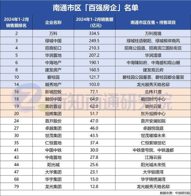 最新百强房企行业格局及未来展望分析