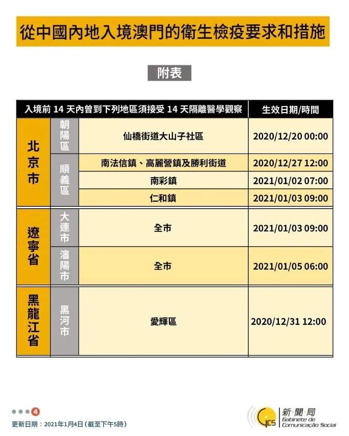 最新澳门资讯免费获取，规则全新解读_先锋版MQK447.72