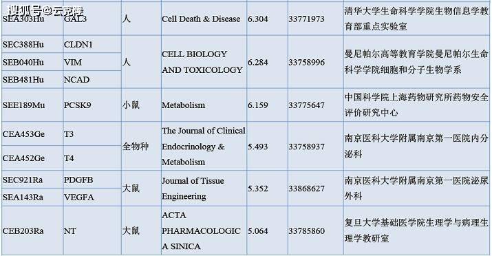 “2024年澳门六和彩免费资料查询：01-32期深度评估分析_QTJ256.5版”