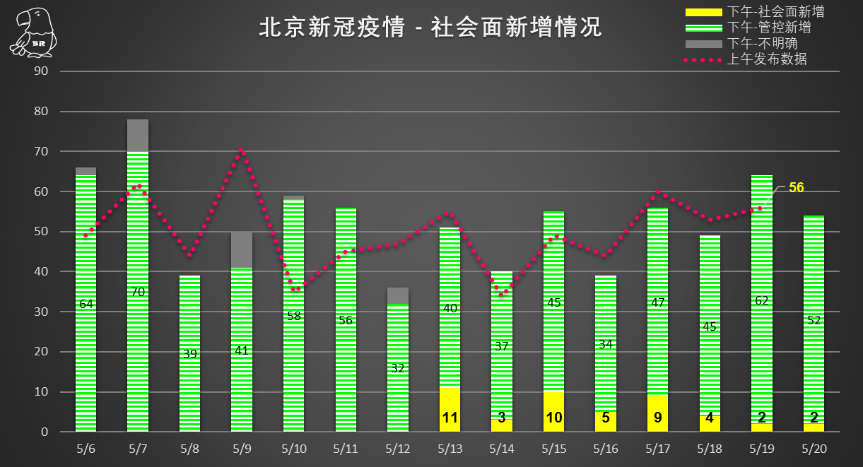 丰台区最新疫情数据及其影响深度解析