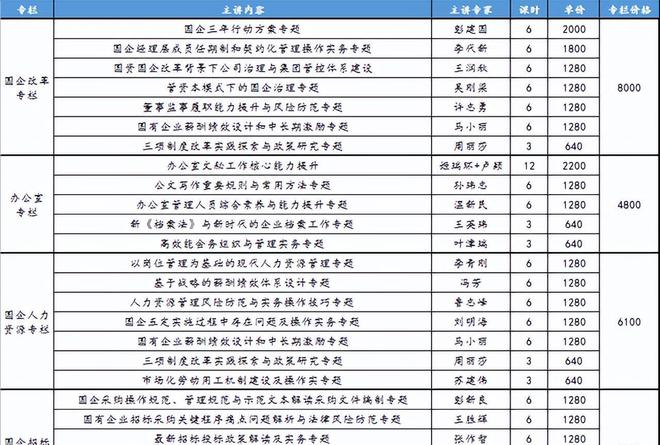 2024正版资料汇编：决策实施定制版ZAE856.94