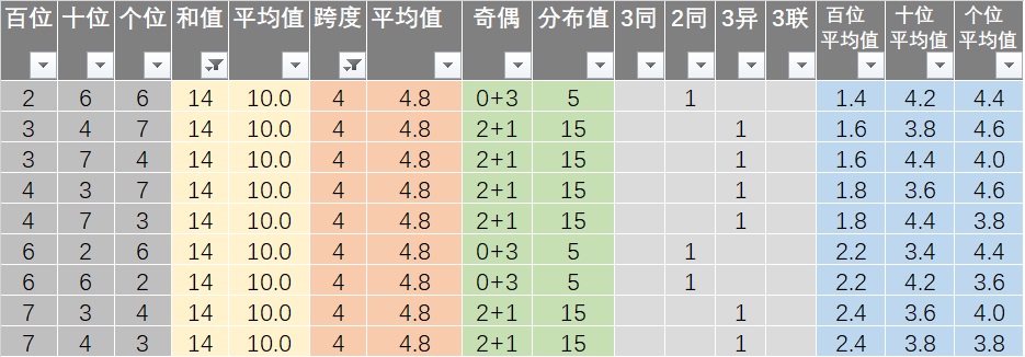 2024澳彩开奖数据查询与状况分析表：简易版CDA512.85