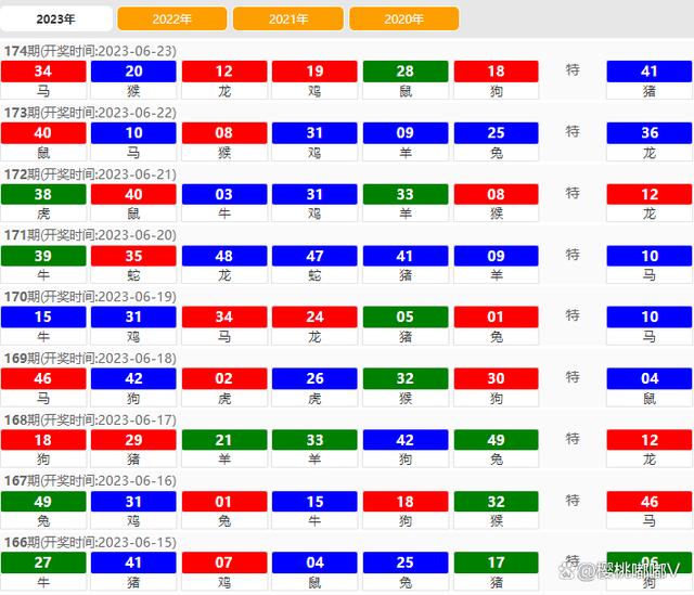 2024澳门开奖结果回顾与评判准则_澳门本土版GSW136.83概览