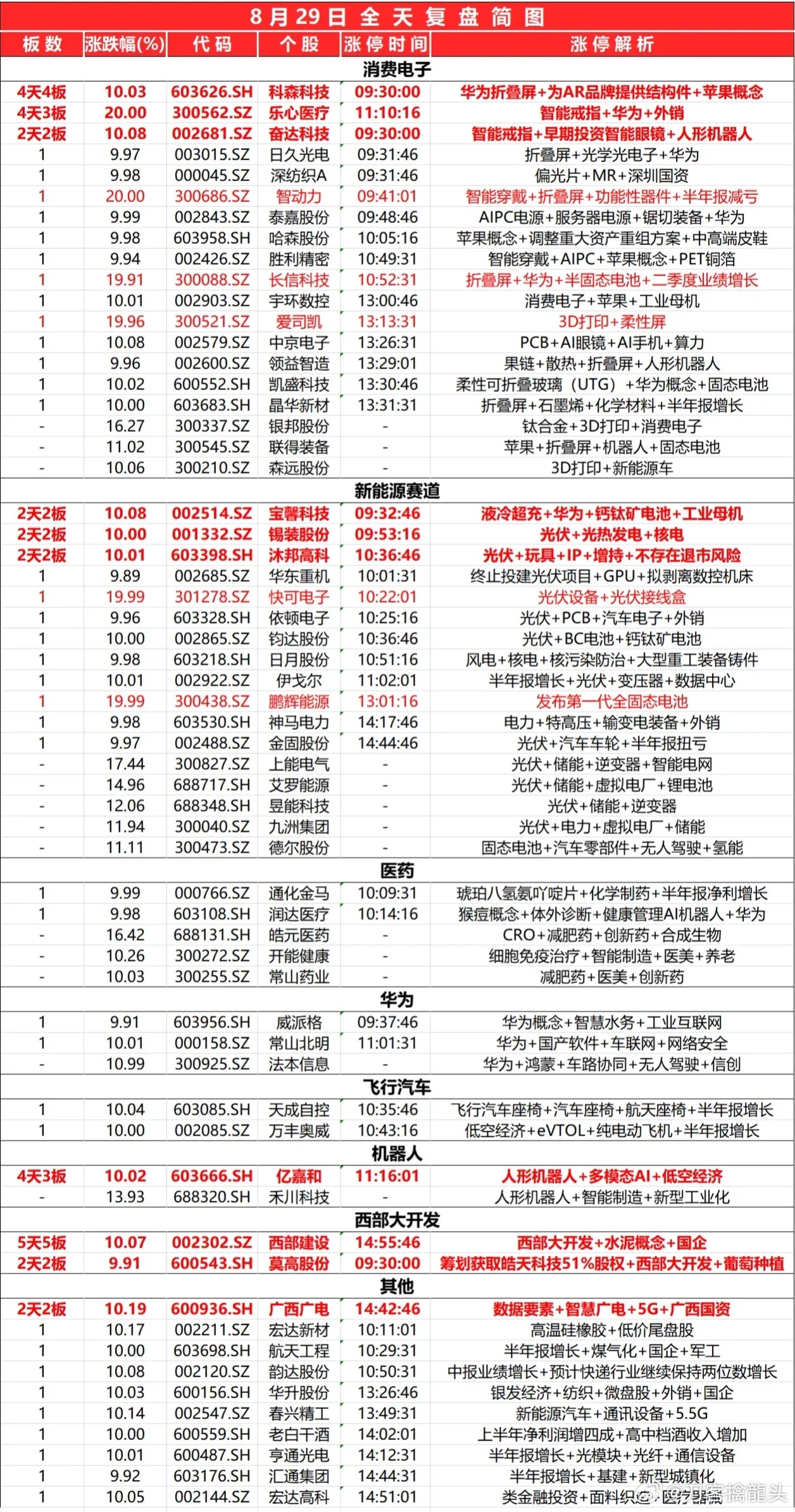 2024正版资料免费指南：蓝球版XFR407.02综合数据详解功能展示