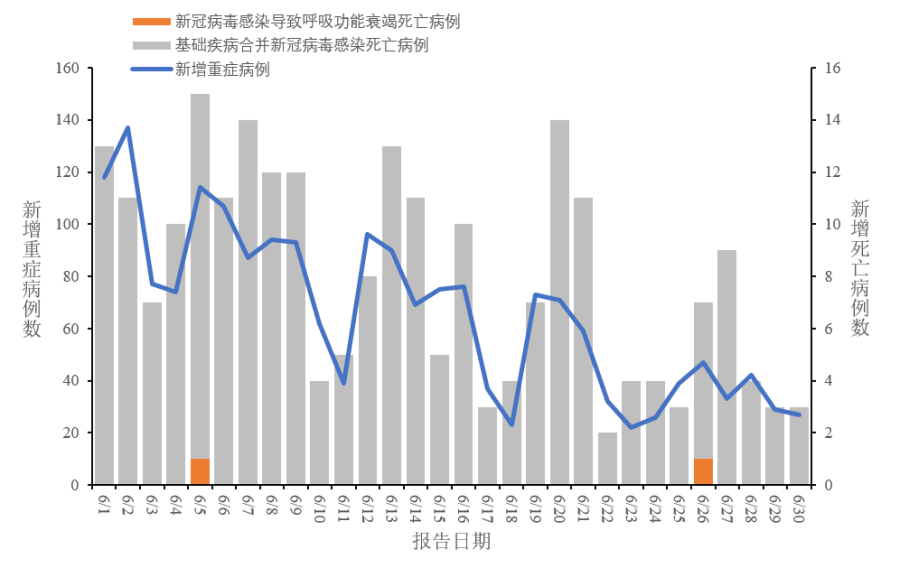 全球疫情最新报告，抗疫进展、挑战与未来展望（7月7日更新）