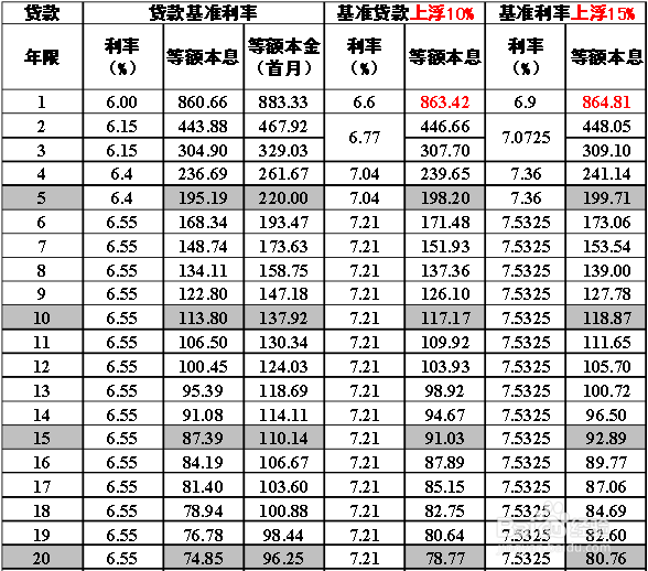 房贷最新利率深度解读与预测分析，市场趋势及影响探讨