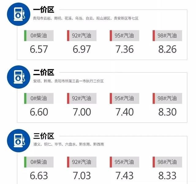 最新油价动态，关注95号汽油价格走势