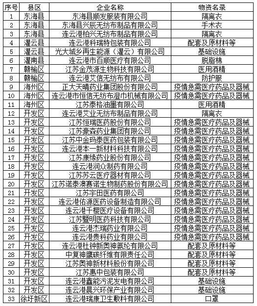 连云港政策最新动态，城市发展的策略更新与趋势展望