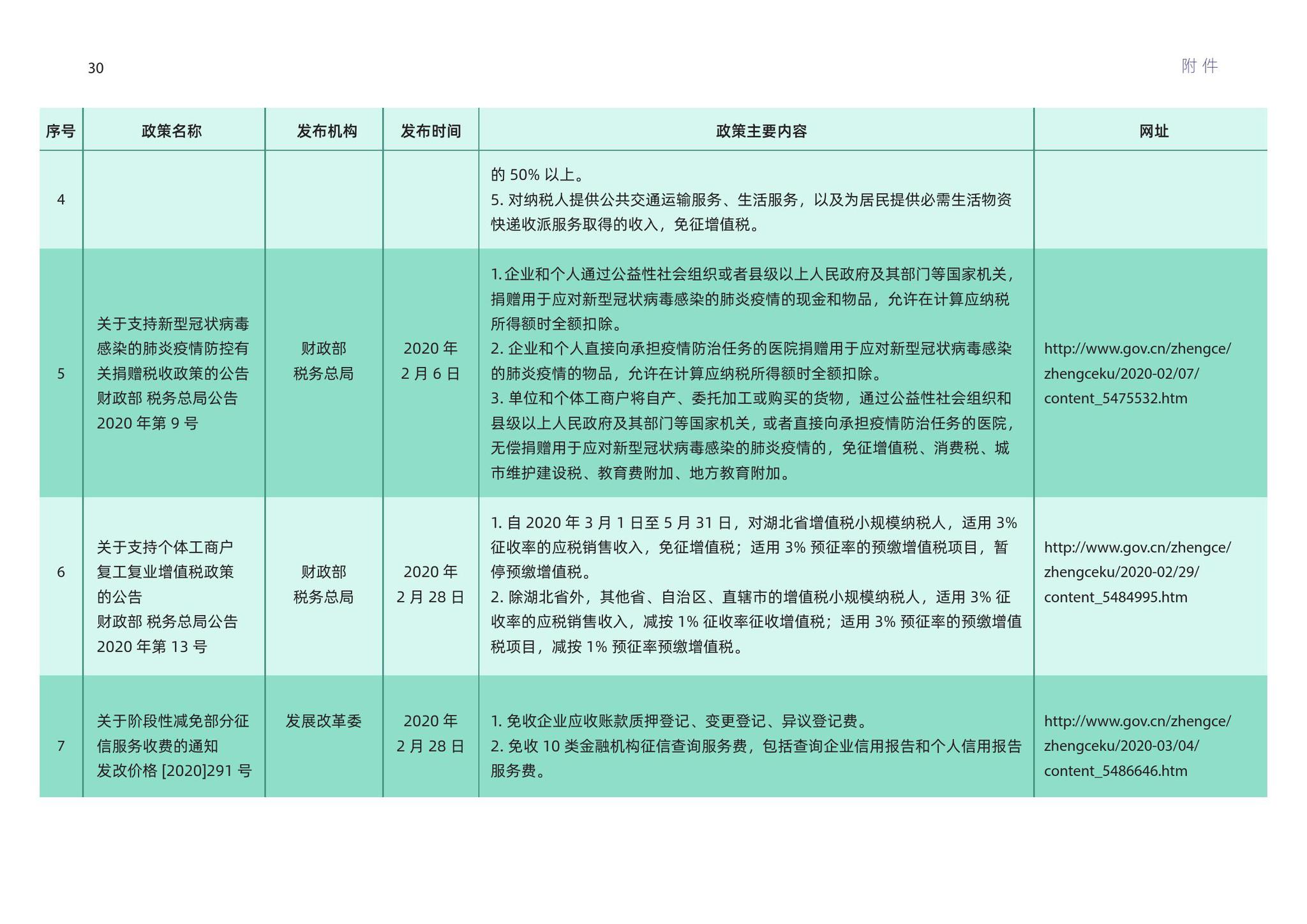 2024资料库免费分享：安全策略深度剖析_终身HVK327.52版