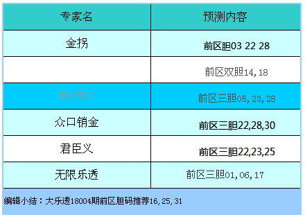 “澳门2024今晚开奖号码预测，综合评估优先版分析KWZ206”