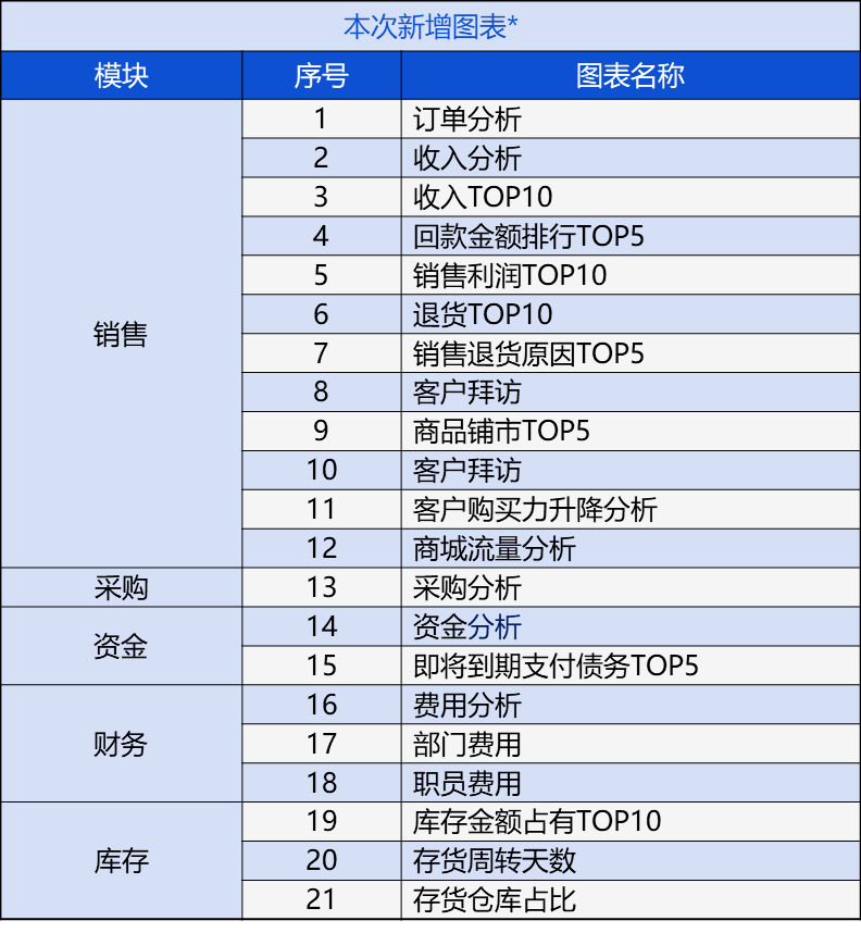 新奥门特免费资料库：管家婆料综合数据解读_IUO297.56自助版