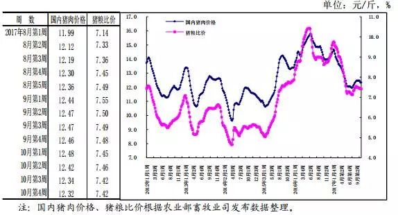 最新猪价行情分析（12月版）报告发布