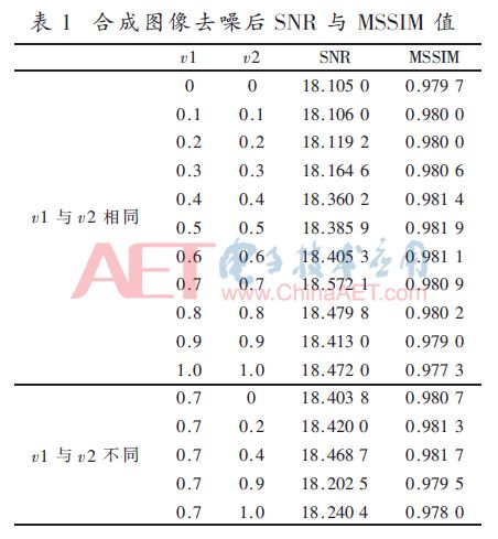 图像去噪最新算法研究及其实践应用