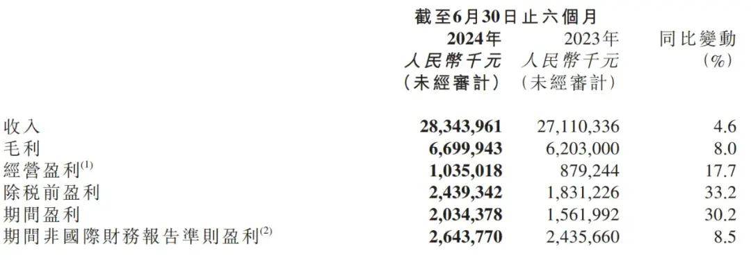 澳门正版资料汇总：石破天惊赢家揭晓，投入XFS673.64呈现丰收时刻