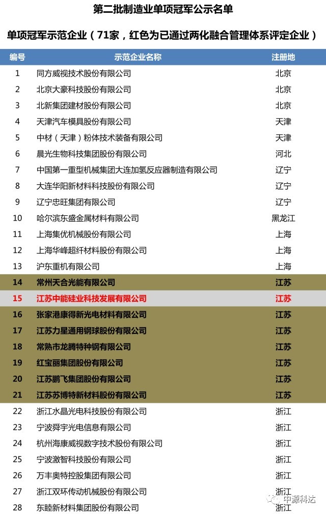 管家婆凤凰综合评估体系_同步版QMA980.78标准