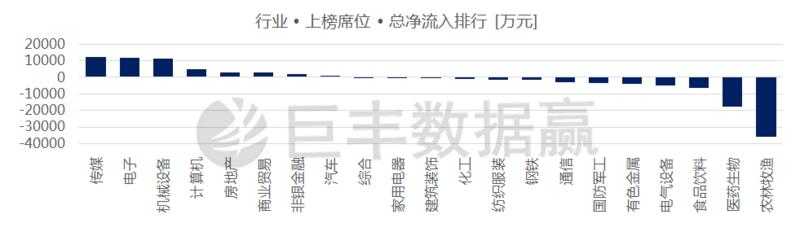 “澳门最新精准龙门数据解析：自在版WLP82.82深度解读”