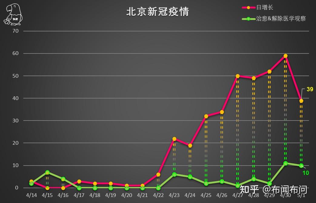 北京截至本月15日的最新疫情情况报告