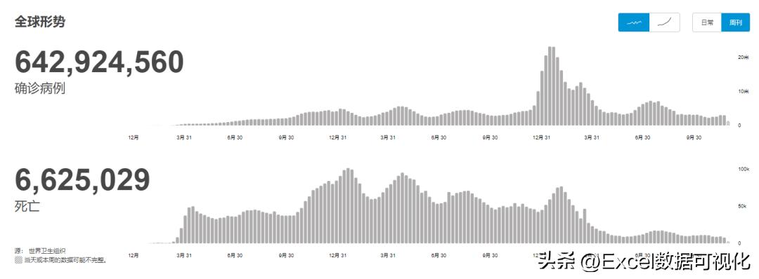 全球最新疫情实时数据分析报告