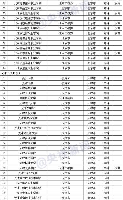 最新正规大学名单公布及其重要性解析