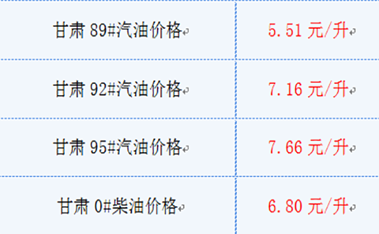 甘肃油价最新动态解析