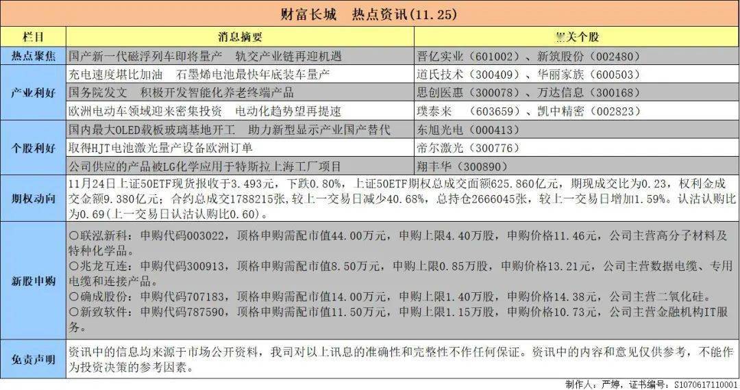 澳门精准资讯免费分享，热门问题解析详解——YVP292.44超凡版