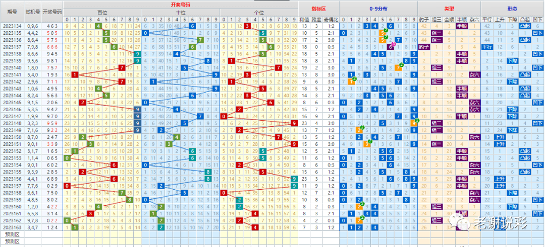 新澳门彩出号综合走势图看331斯,流程再造解答落实_名人版87.263