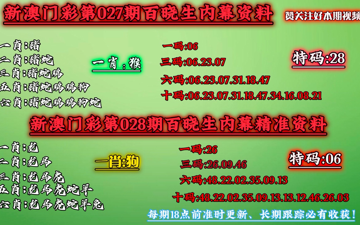 澳门今晚必中一肖一码准确9995,才能解答解释落实_完美品64.195