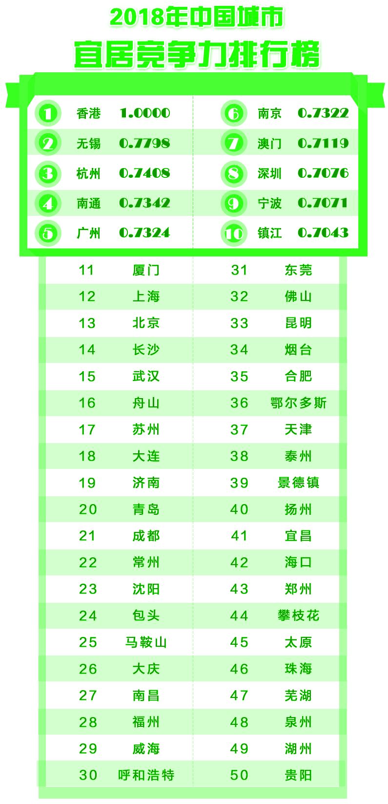 最新城市排名揭晓，繁荣与活力的全方位展现