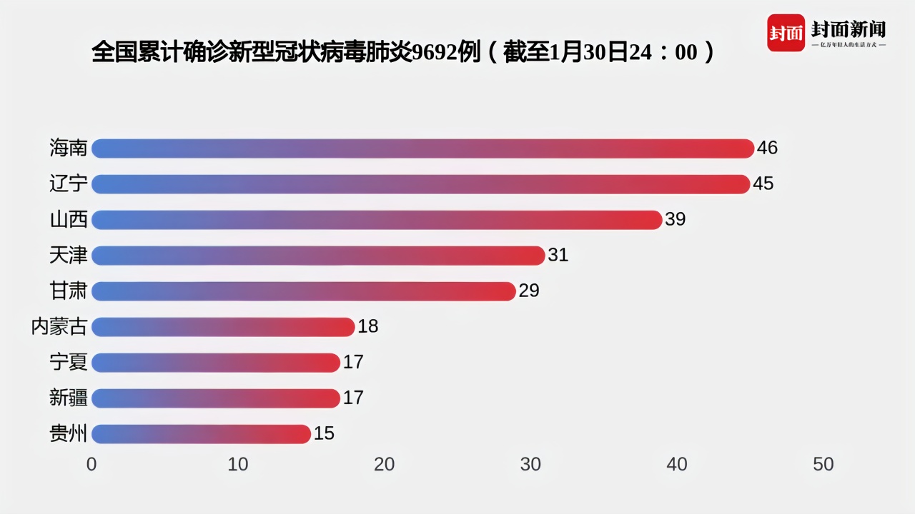 最新疫情数据分析报告发布，揭示当前疫情趋势与数据洞察