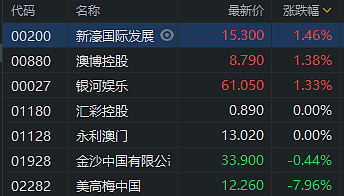 澳门一肖一码100%准确,财务报告解析落实_国服版9.666