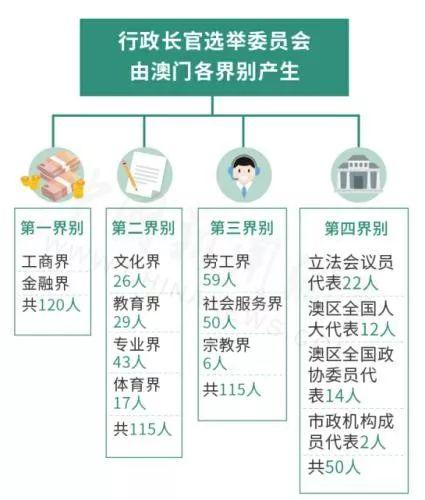 澳门免费公开资料最准的资料,组织结构改革_2DM0.166