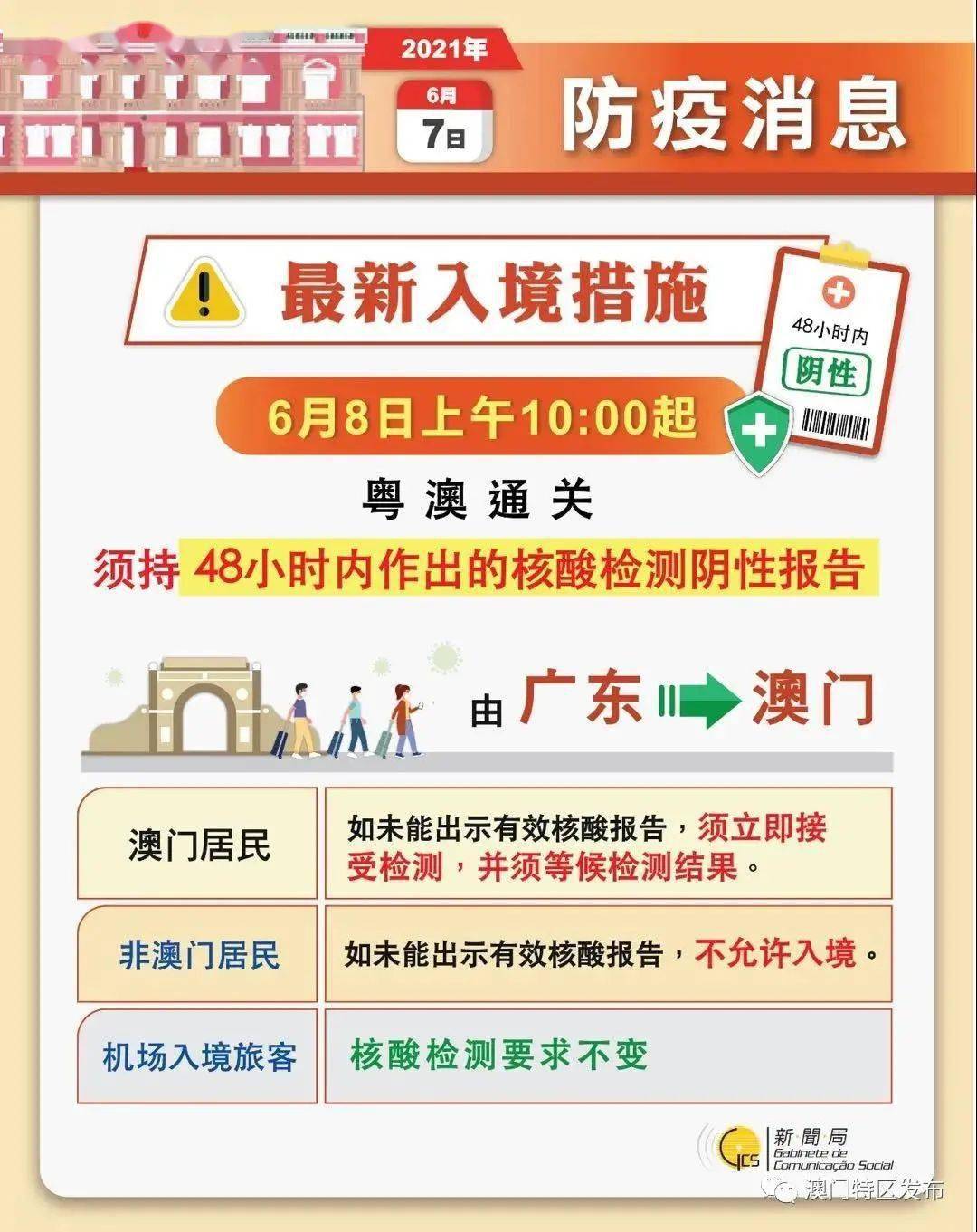 新澳门管家婆资料,实践性策略实施_旅行版29.632