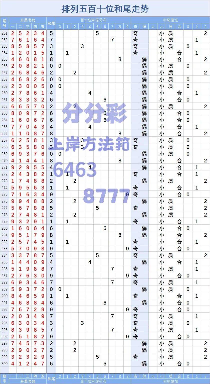 新澳门六开彩开奖号码,前沿解析说明_简易制77.253