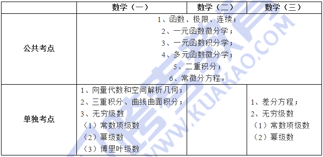 花岗岩 第58页