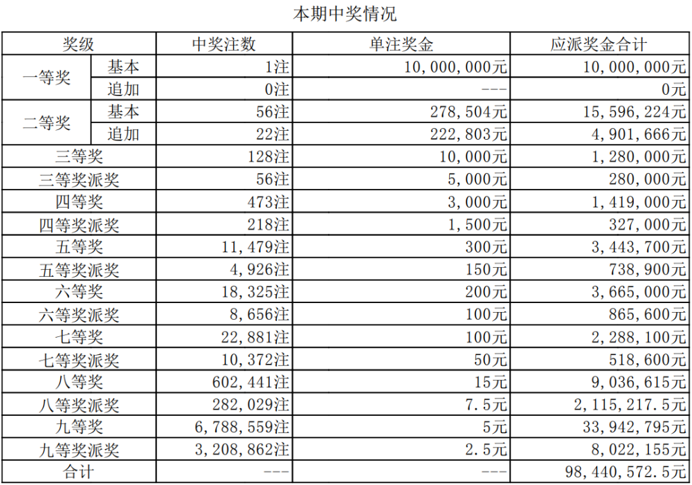 2024年今晚开奖结果查询,除了传统的电视直播和报纸公告外