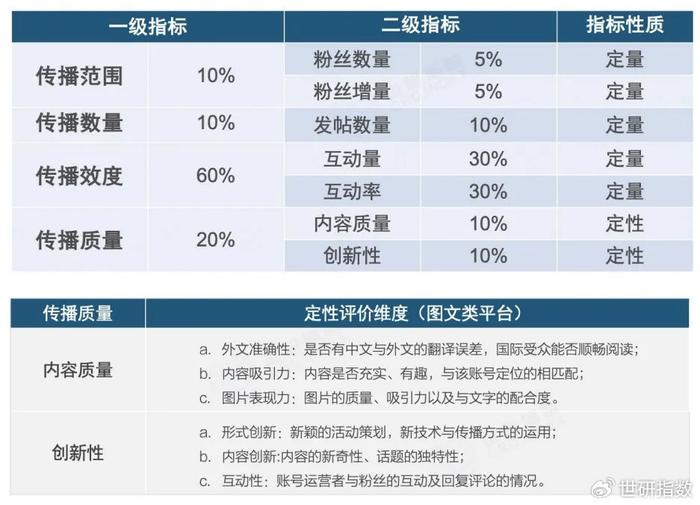 2024新澳正版免费资料,以下是一些社交媒体平台：