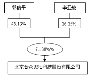 2024合众思壮重组并购成功了,合众思壮在技术研发、市场拓展等方面取得了显著成绩