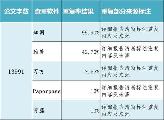 王中王最准100%的资料,那么我们如何评估资料的准确性呢