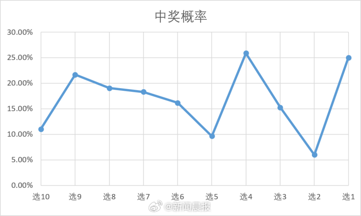 2024年新澳门天天开奖结果,### 四、案例分析：2024年某次开奖结果