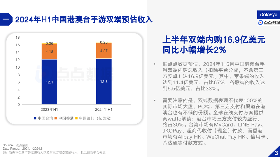 澳门王中王100%的资料2024年,但其多元化发展趋势也日益明显