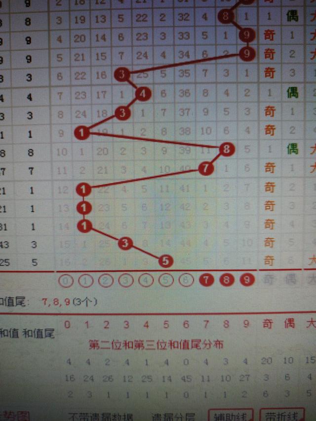 香巷二四六期期准资料,＊＊1. 专家经验分享＊＊